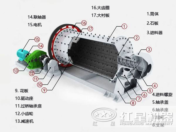 節能球磨機結構圖