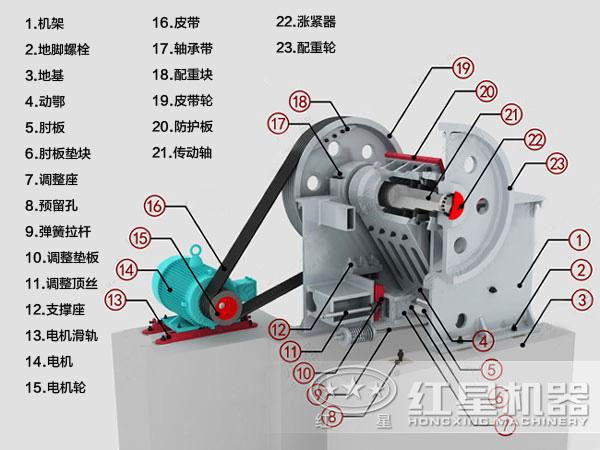 菱鐵礦破碎機結構圖