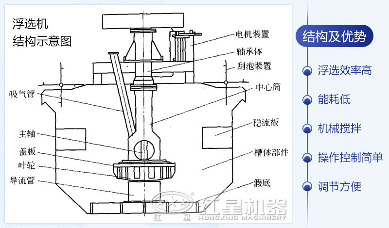 黃銅礦浮選機結構示意圖