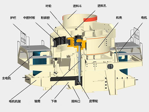 重晶石制砂機結構示意圖