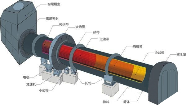 輝鉬礦回轉窯結構示意圖