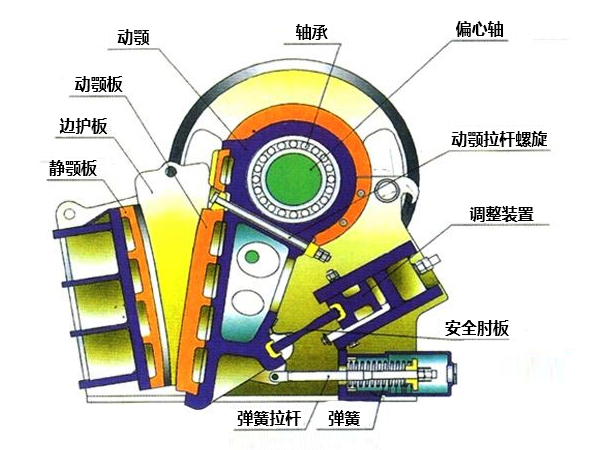 石灰巖破碎機結構圖