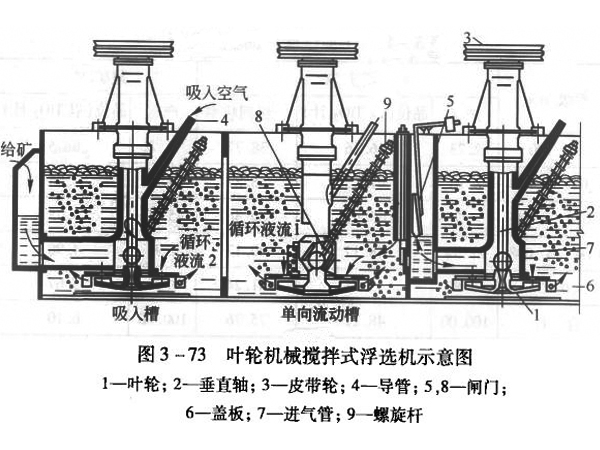 方鉛礦浮選機結構示意圖