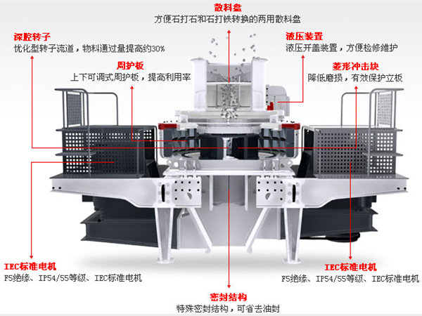 安山巖制砂機結(jié)構(gòu)圖