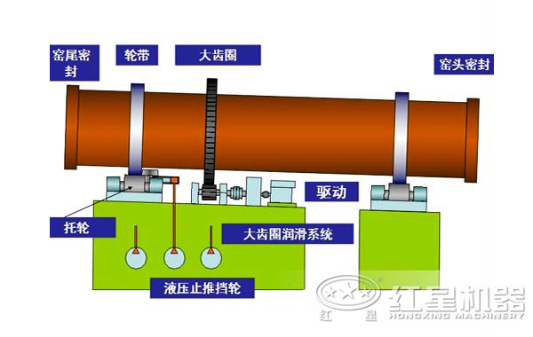 菱鐵礦回轉窯結構展示圖