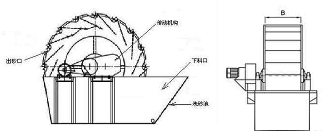 玄武巖洗砂機結構圖