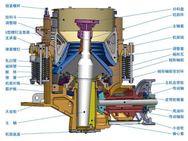 粗碎圓錐破碎機結(jié)構(gòu)圖