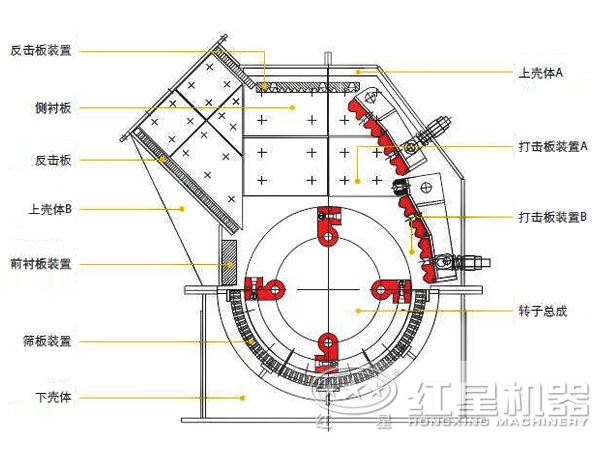 1315反擊式破碎機的結構圖