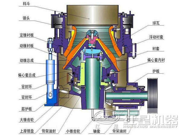 玄武巖圓錐破碎機結構