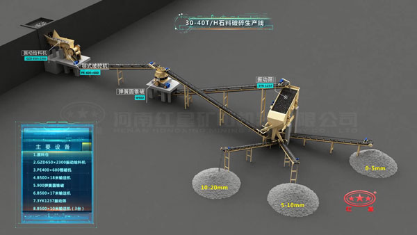 30-40噸/時石料破碎生產線設備配置