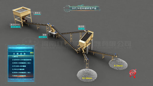 30噸/時石料破碎生產線設備配置
