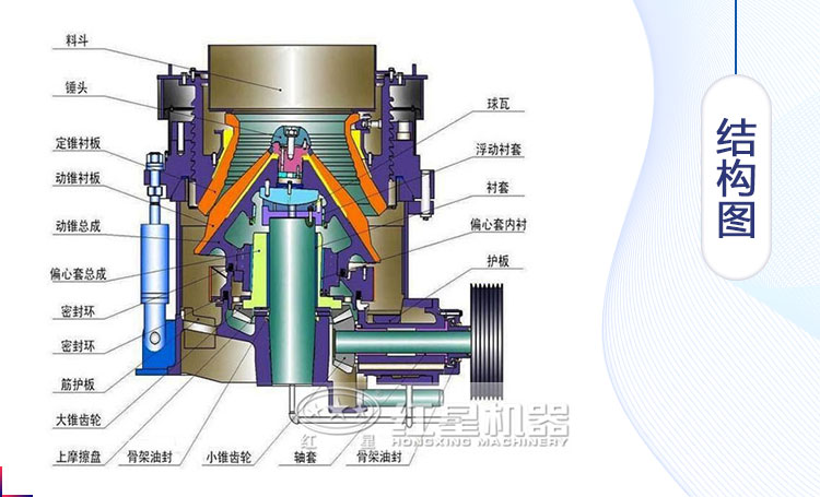 圓錐破碎機結構