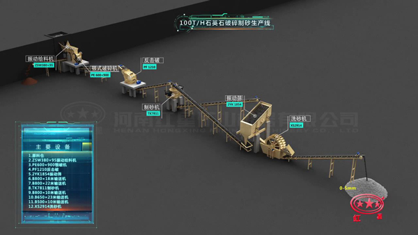 石英石破碎制砂整體流程圖