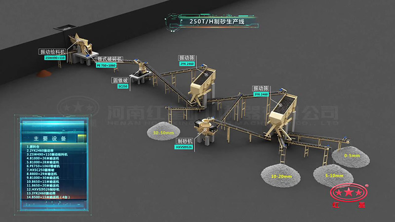 250t/h石料生產(chǎn)線具體配置