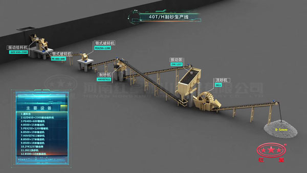 40t/h制砂生產線配置