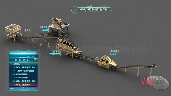 40T/H石料破碎生產(chǎn)線配置圖