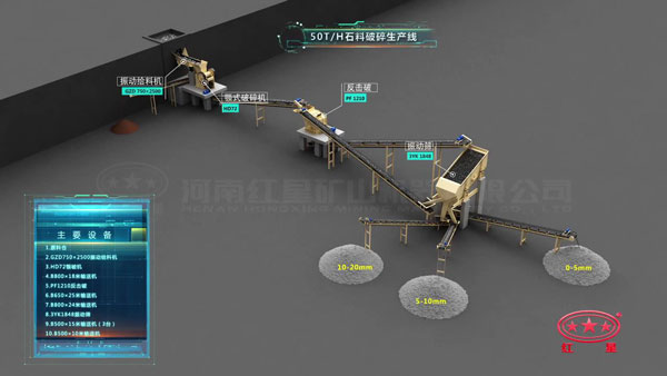 50T/H石料破碎生產線主要設備