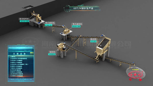 60T/H制砂生產線主要設備