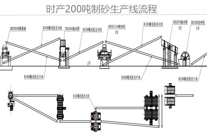 時(shí)產(chǎn)200噸花崗巖制砂機(jī)生產(chǎn)工藝流程