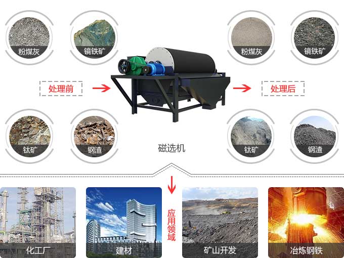 河南褐鐵礦磁選機(jī)價(jià)格-磁選設(shè)備廠家