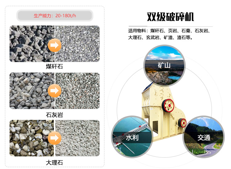 煤矸石破碎機處理效果