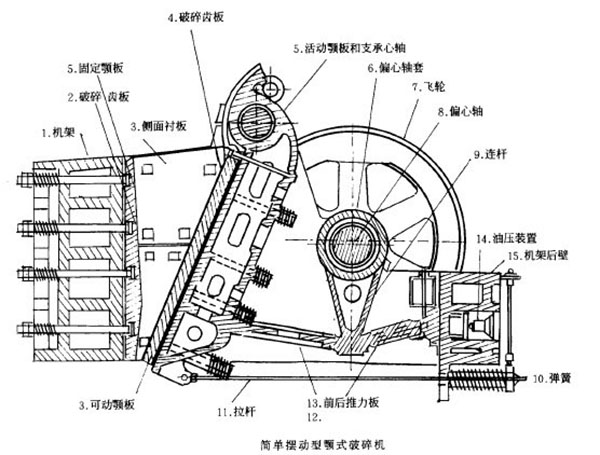 復擺顎式破碎機