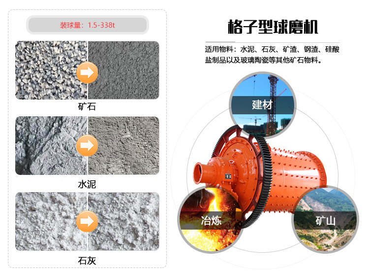 球磨機用途