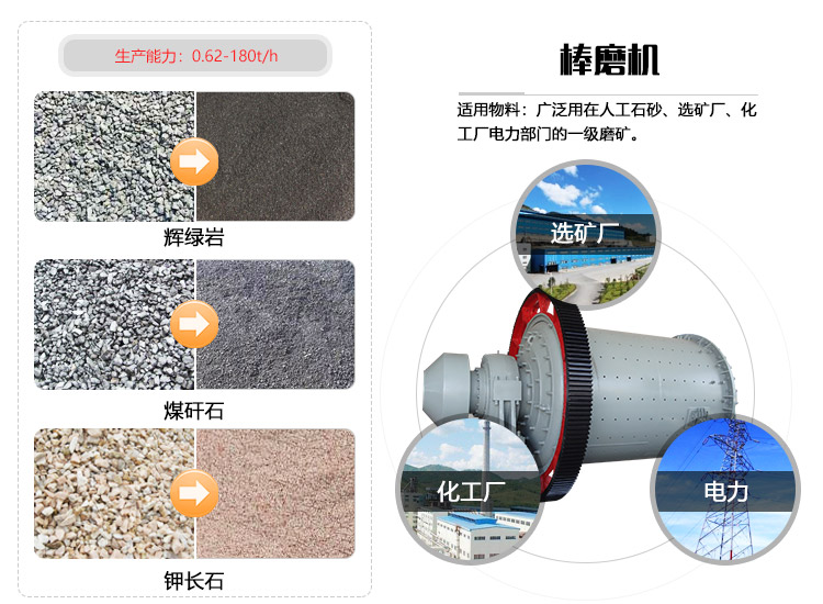 棒磨機研磨效果