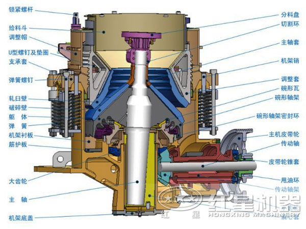 圓錐破碎機結構圖