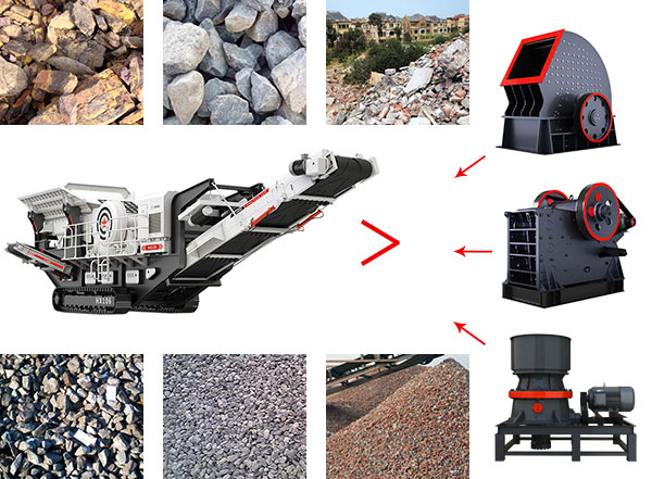 移動(dòng)礦山破碎機(jī)的破碎能力