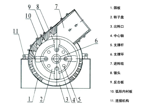 錘式破碎機結(jié)構(gòu)圖