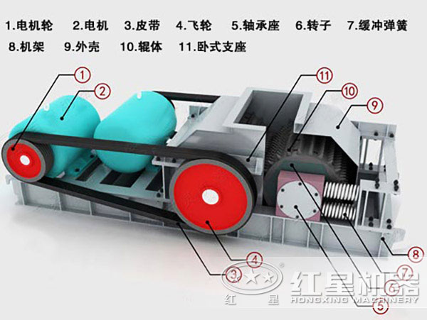 對輥破碎機結構圖片