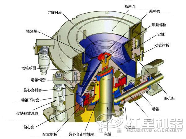 螢石圓錐破碎機結(jié)構(gòu)圖