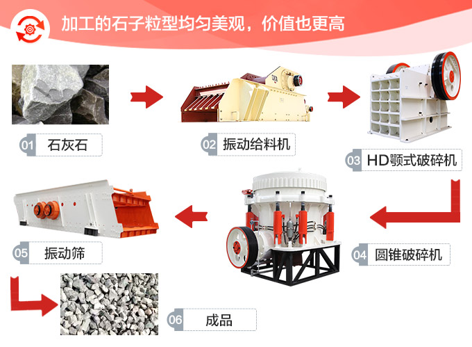 時產(chǎn)200噸的整套石灰石破碎設(shè)備方案一