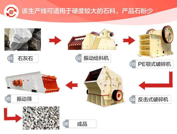 時產(chǎn)200噸的整套石灰石破碎設(shè)備方案二