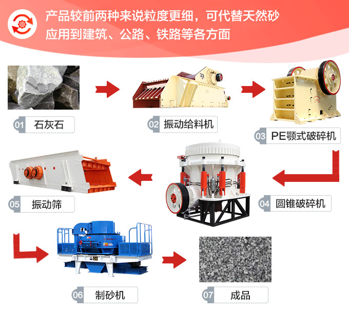 時產(chǎn)200噸的整套石灰石破碎設(shè)備方案三