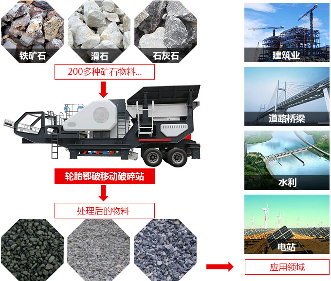 車載移動碎石機適用物料圖