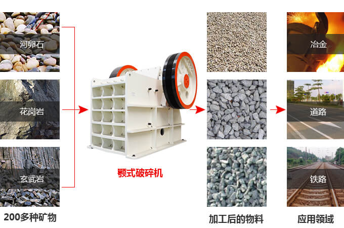 花崗巖顎式破碎機(jī)多少錢(qián)一臺(tái)？