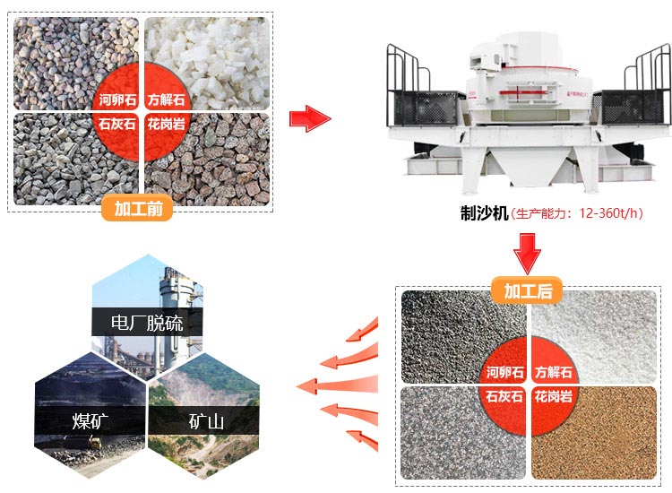制砂機應用范圍