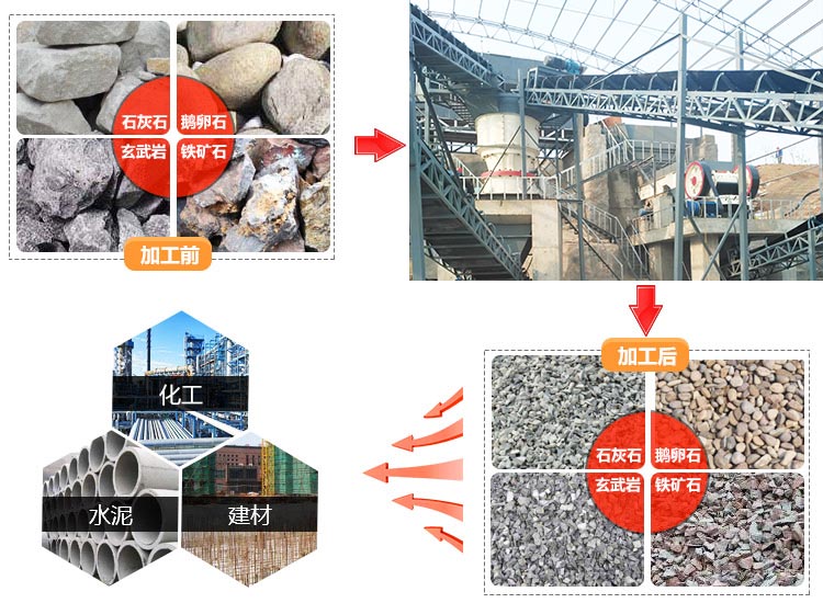 小型碎石機(jī)設(shè)備用途