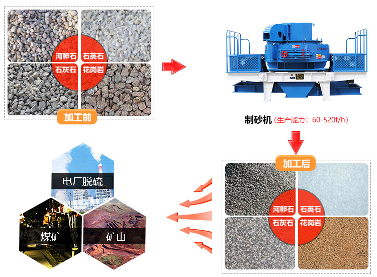 制砂機應用范圍