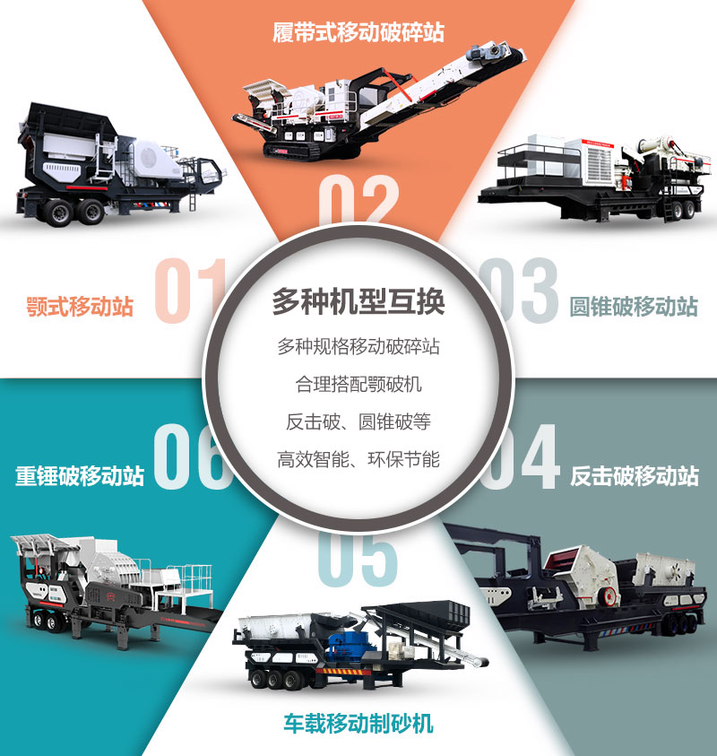 可任意搭配破碎機、制砂機