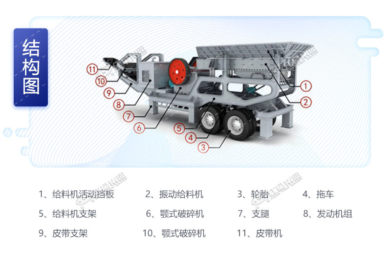 移動(dòng)石子破碎機(jī)結(jié)構(gòu)圖