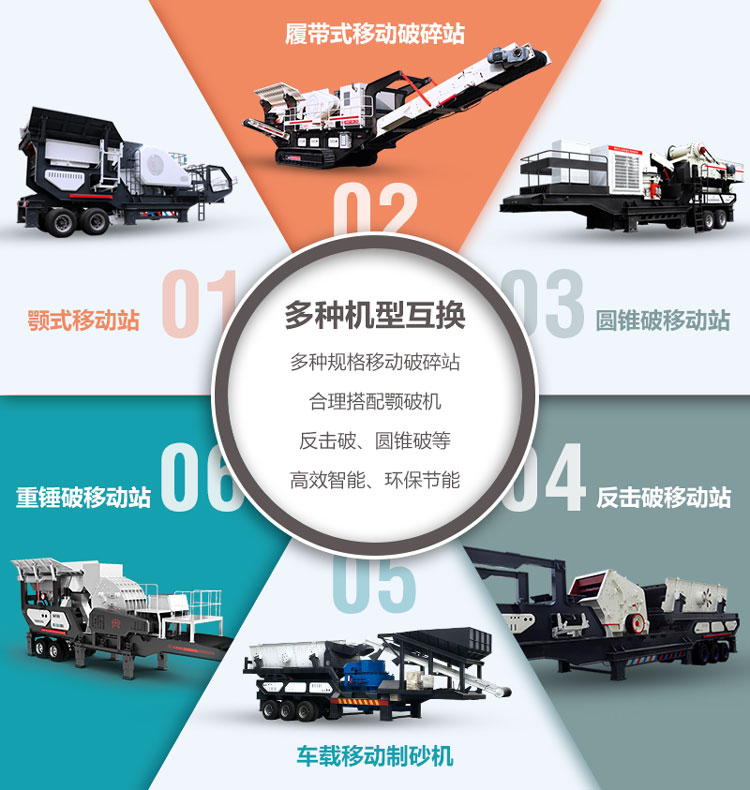 各種不同配置的石頭移動磨砂機