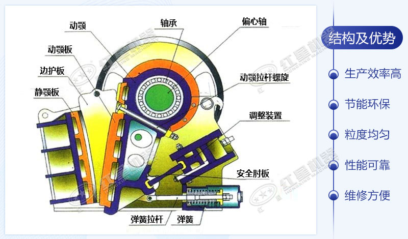 青石破碎機結構示意圖