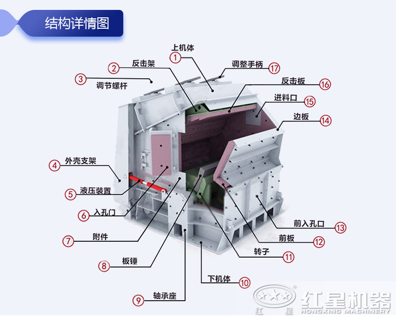 CI反擊破結構圖