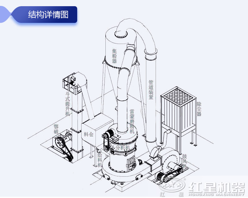 高壓磨粉機結構圖