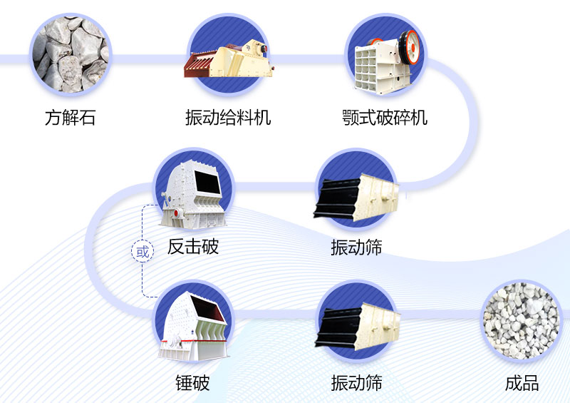 方解石加工流程簡易圖