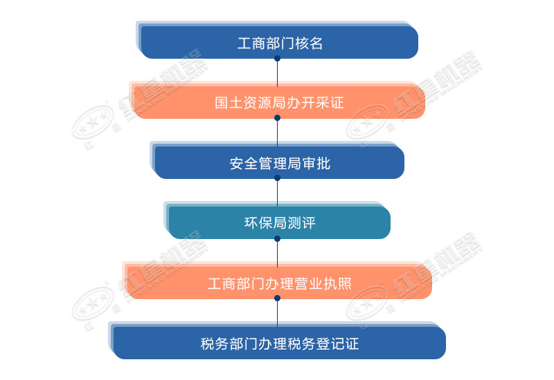 磕沙機加工廠手續(xù)