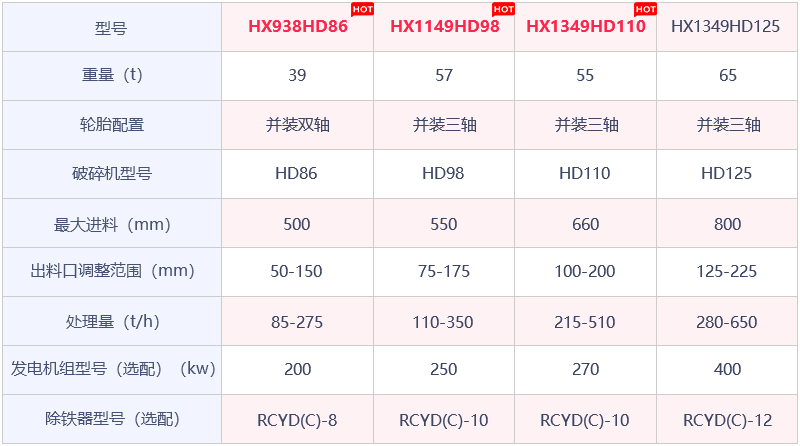 移動鄂式破石機參數